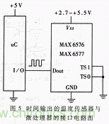 詳解溫度傳感器在微處理器中的應(yīng)用 詳解溫度傳感器在微處理器中的應(yīng)用