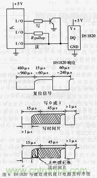 詳解溫度傳感器在微處理器中的應(yīng)用 詳解溫度傳感器在微處理器中的應(yīng)用