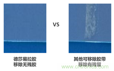 德莎易拉膠系列解決方案：輕輕一拉，無痕移除