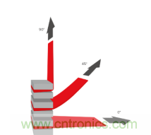 德莎易拉膠系列解決方案：輕輕一拉，無痕移除