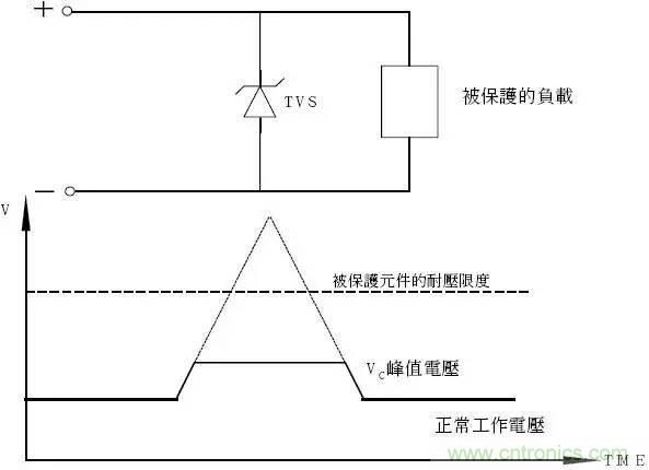 TVS瞬態(tài)電壓抑制二極管原理參數詳解