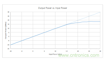 如何用二極管設計來保護敏感元件？
