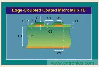 阻抗怎么計(jì)算？