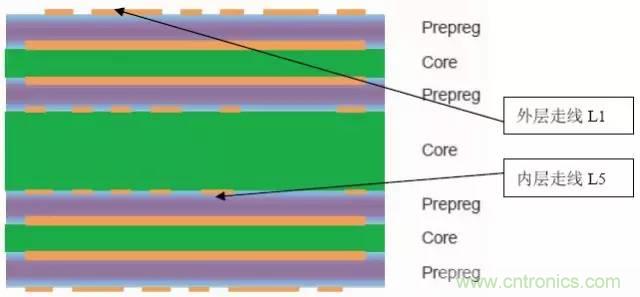 阻抗怎么計(jì)算？