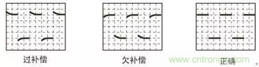 示波器探頭參數(shù)，你了解多少？