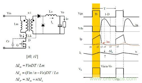 開關(guān)電源&ldquo;各種拓?fù)浣Y(jié)構(gòu)&rdquo;的對比與分析！