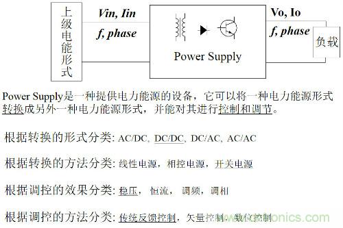 開關(guān)電源&ldquo;各種拓?fù)浣Y(jié)構(gòu)&rdquo;的對比與分析！