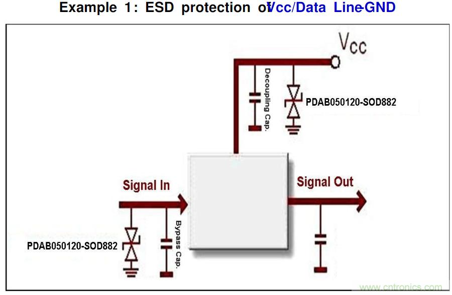 PCB板&ldquo;ESD保護(hù)電路設(shè)計(jì)&rdquo;實(shí)戰(zhàn)經(jīng)驗(yàn)分享！