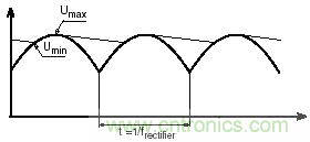 紋波電流到底為何物？鋁電解電容的紋波電流如何計算？