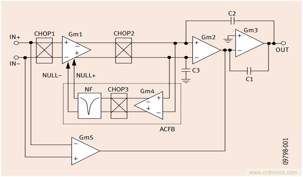 如何利用零漂移放大器實(shí)現(xiàn)高精度系統(tǒng)設(shè)計(jì)？