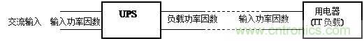 什么是功率因數(shù)？一文講透