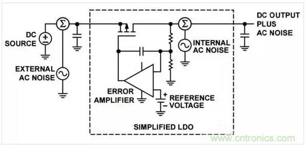 五種常見(jiàn)的內(nèi)部噪聲，你都清楚嗎？