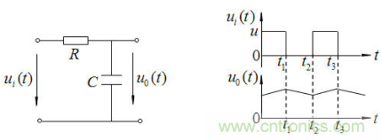 RC微分電路、積分電路和低通濾波電路LPF