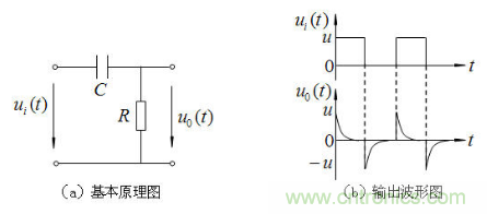 RC微分電路、積分電路和低通濾波電路LPF