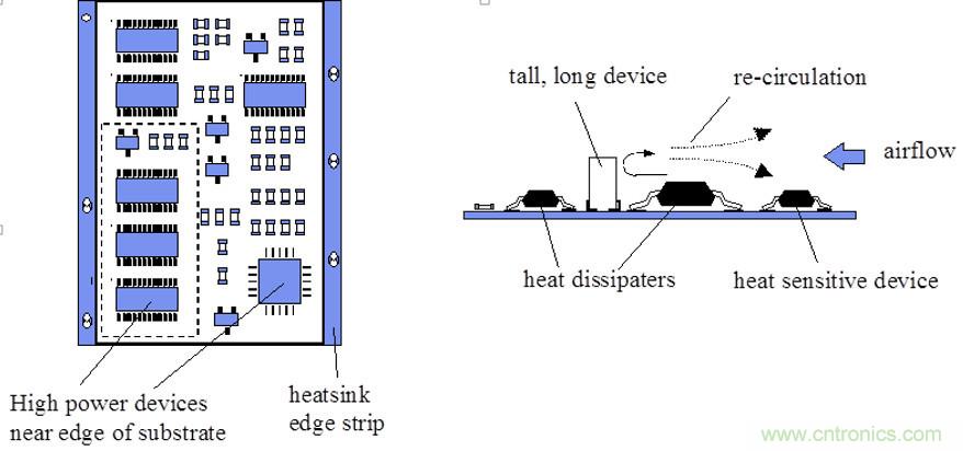 你可以用這10種方法來(lái)為你的PCB散熱！