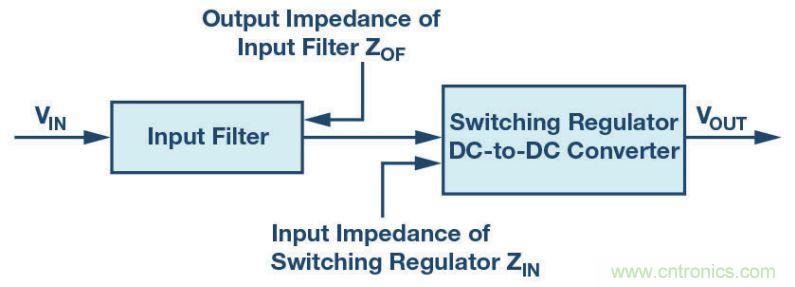 輸入濾波器設(shè)計(jì)太復(fù)雜？&ldquo;秒變&rdquo;簡(jiǎn)單就靠它