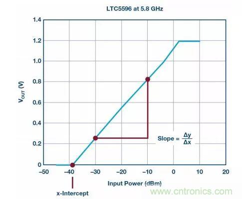 &ldquo;物美價廉&rdquo;RMS功率計，了解一下
