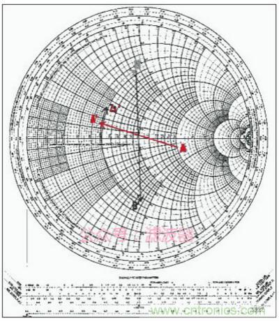 阻抗匹配與史密斯圓圖，這是我見過最詳盡的版本