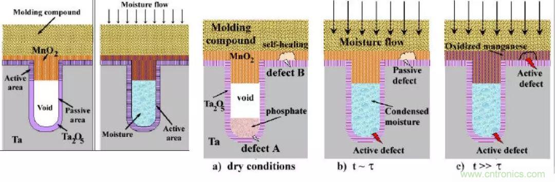 三大罪狀！慎重使用鉭電容