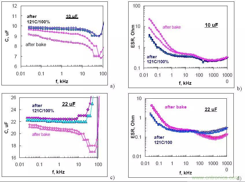 三大罪狀！慎重使用鉭電容