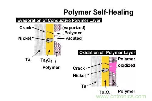 三大罪狀！慎重使用鉭電容