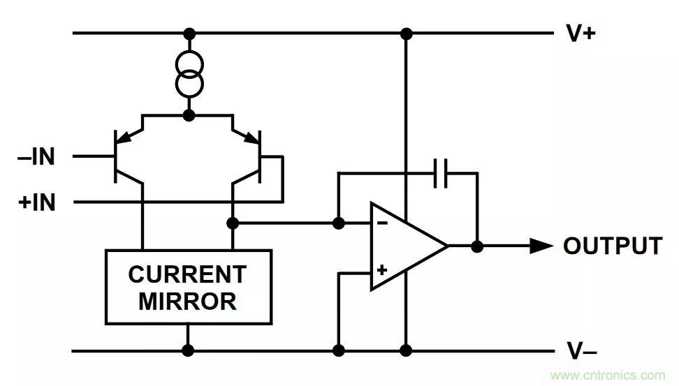 教你如何掌握IC放大器中那些&ldquo;去耦&rdquo;、&ldquo;接地&rdquo;