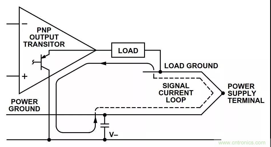 教你如何掌握IC放大器中那些&ldquo;去耦&rdquo;、&ldquo;接地&rdquo;