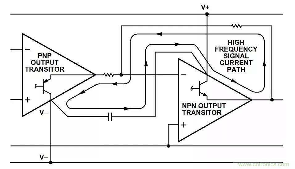 教你如何掌握IC放大器中那些&ldquo;去耦&rdquo;、&ldquo;接地&rdquo;