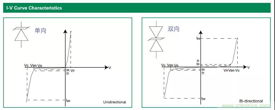 【干貨】TVS二極管的三大特性，你知道嗎？