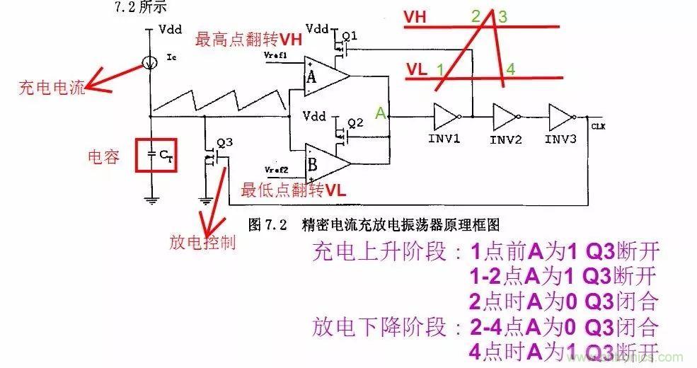開關(guān)電源IC內(nèi)部電路解析！