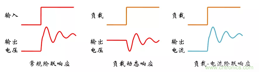考驗(yàn)開關(guān)電源性能的“7個(gè)”概念 考驗(yàn)開關(guān)電源性能的“7個(gè)”概念