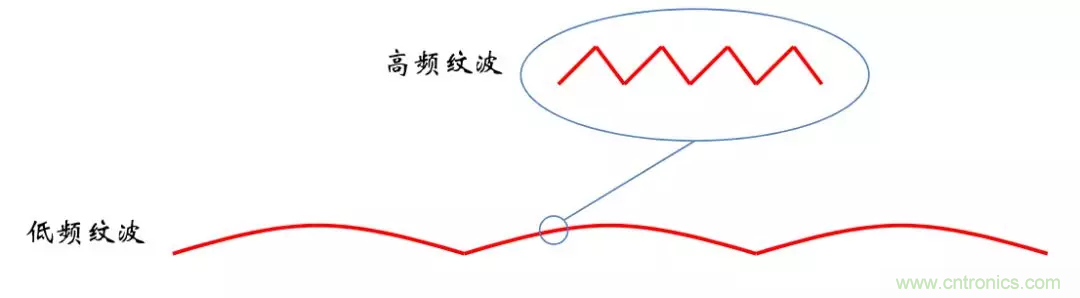 考驗(yàn)開關(guān)電源性能的“7個(gè)”概念 考驗(yàn)開關(guān)電源性能的“7個(gè)”概念