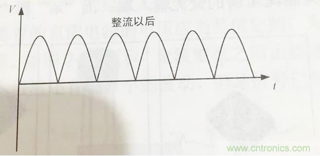 更深層次了解，電容是起了什么作用？