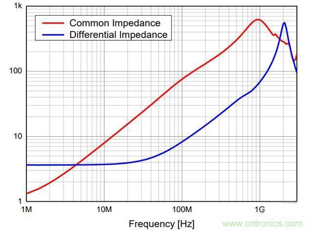 電路上的共模電感是接在開關電源哪里，你知道嗎？