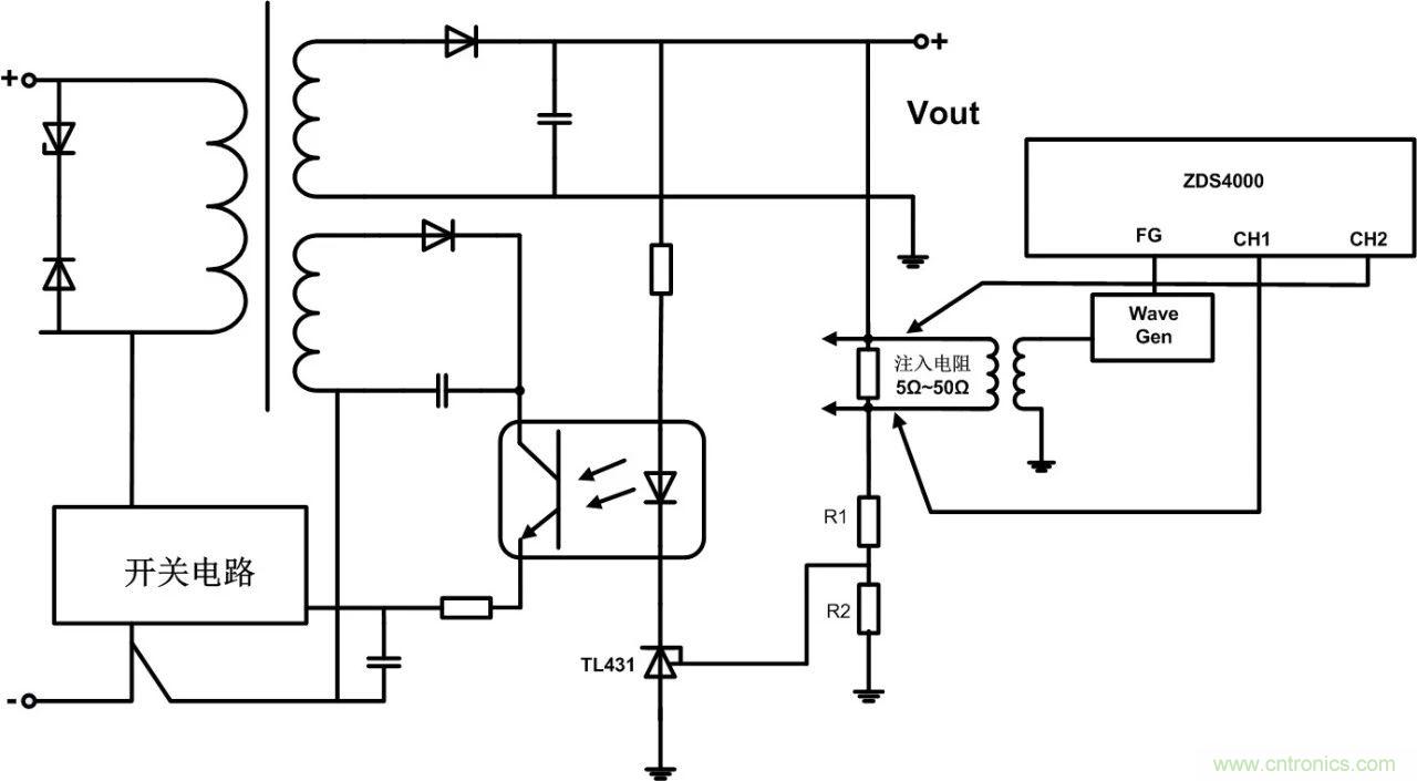 深度解析:環(huán)路分析測試原理
