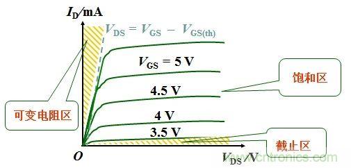 硬件開發(fā)，我想和MOS管聊聊