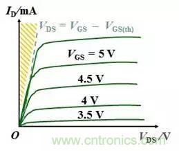 硬件開發(fā)，我想和MOS管聊聊