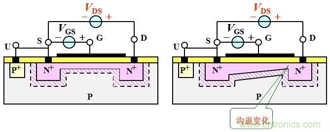 硬件開發(fā)，我想和MOS管聊聊