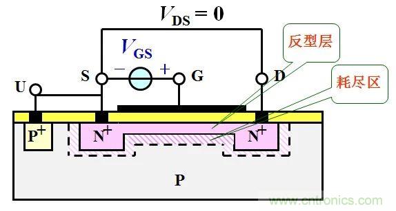 硬件開發(fā)，我想和MOS管聊聊