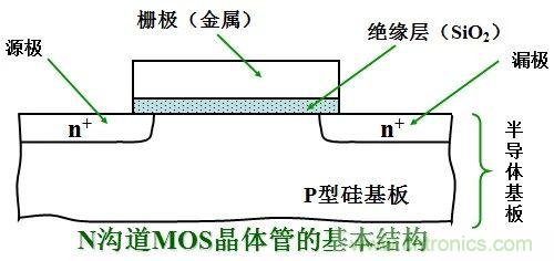 硬件開發(fā)，我想和MOS管聊聊