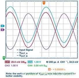 新玩法解鎖！全差分輸出還能這么實(shí)現(xiàn)？