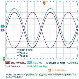 新玩法解鎖！全差分輸出還能這么實(shí)現(xiàn)？