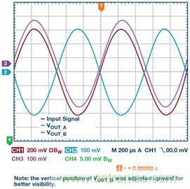 新玩法解鎖！全差分輸出還能這么實(shí)現(xiàn)？