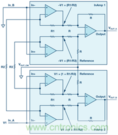 新玩法解鎖！全差分輸出還能這么實(shí)現(xiàn)？