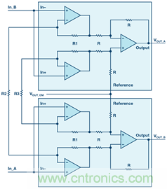 新玩法解鎖！全差分輸出還能這么實(shí)現(xiàn)？