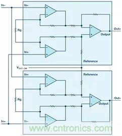 新玩法解鎖！全差分輸出還能這么實(shí)現(xiàn)？