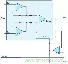 新玩法解鎖！全差分輸出還能這么實(shí)現(xiàn)？