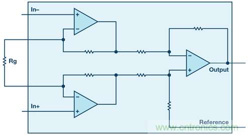 新玩法解鎖！全差分輸出還能這么實(shí)現(xiàn)？