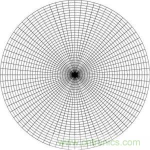 一文教你讀懂什么叫做微、積分電路