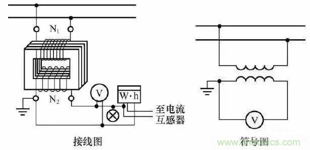 解說互感器、電能表的接線示意圖及原理